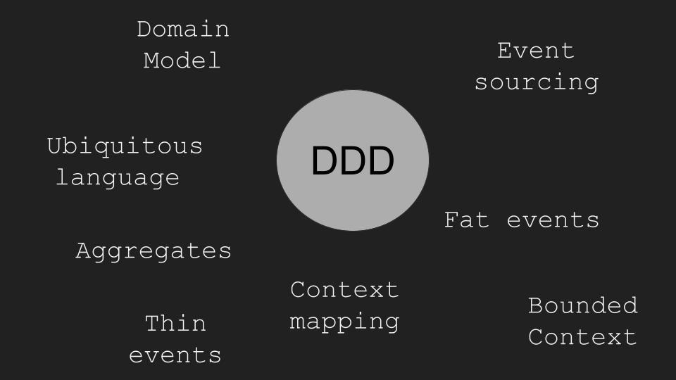 Domain-Driven Design Concepts